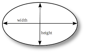 Label-ellipse parameters