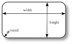 Label-rectangle parameters