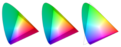 Chuyển đổi giữa các Color Space